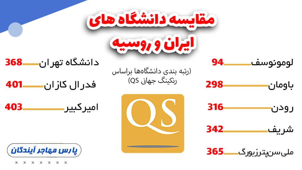 مقایسه دانشگاه های روسیه و ایران