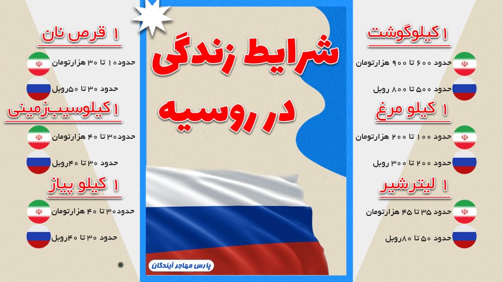 هزینه زندگی در روسیه