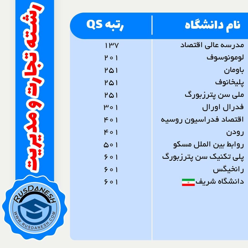رتبه دانشگاه های روسیه و ایران مدیریت
