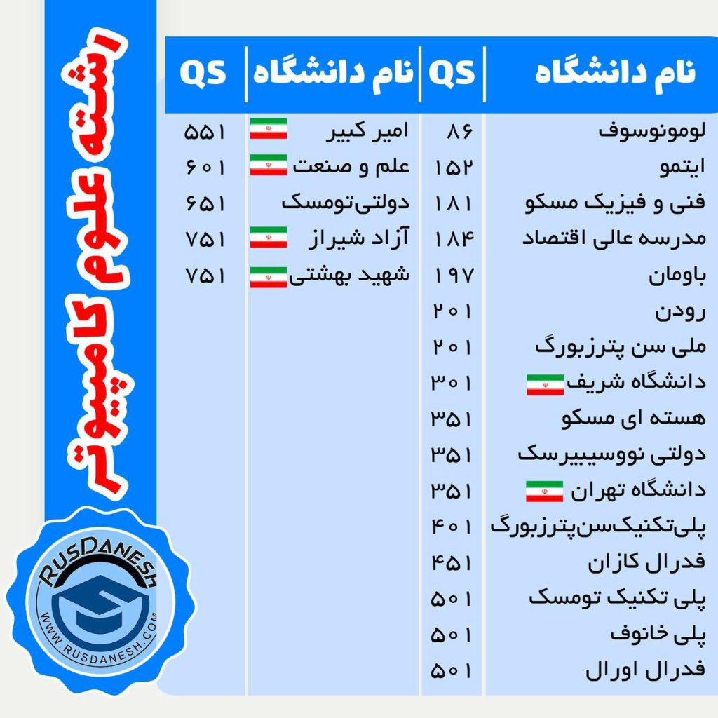رتبه دانشگاه های روسیه و ایران کامپیوتر